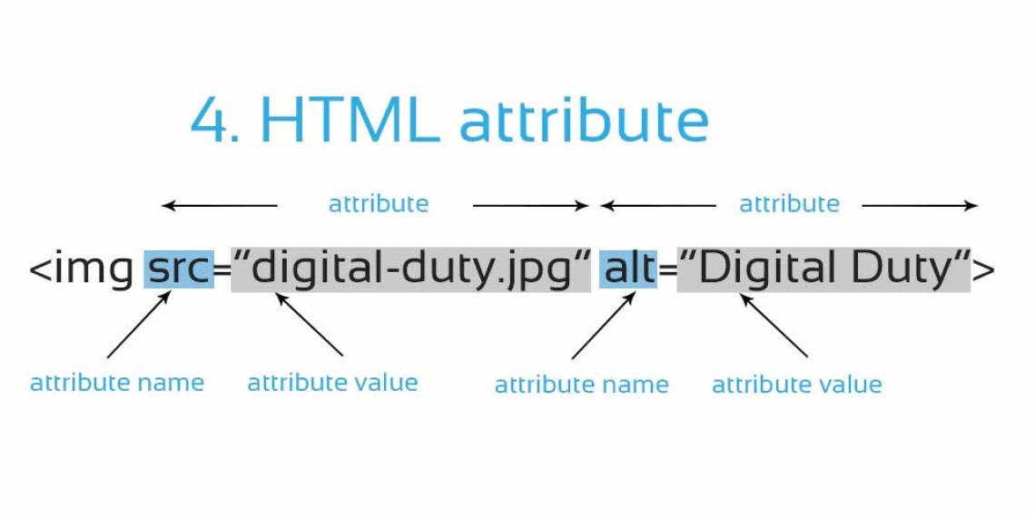 HTML attribute (သို့) HTML element ကို စီမံနိုင်သူ