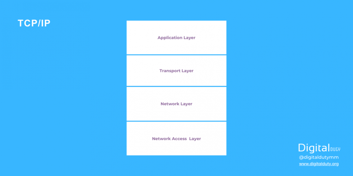 TCP/IP