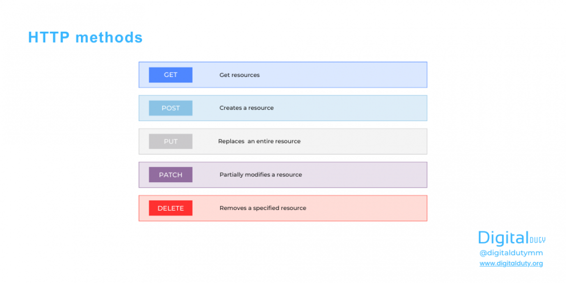 HTTP methods