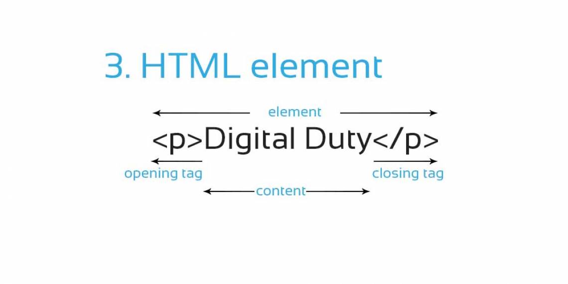 HTML element (သို့) HTML ရဲ့ အစိတ်အပိုင်း